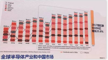 半导体封测主流技术及发展方向分析！