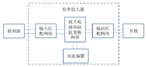 功率放大器的分类与电路组成