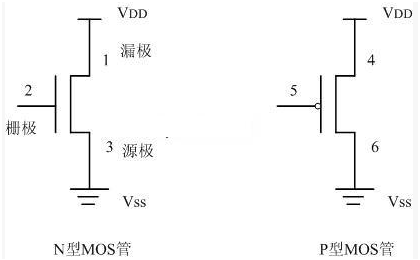 MOS管及简单CMOS逻辑门电路原理图