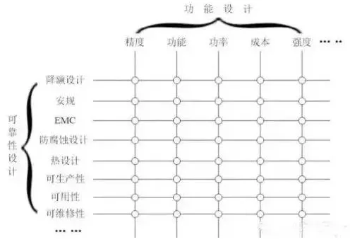 一篇完整的元器件选型指南