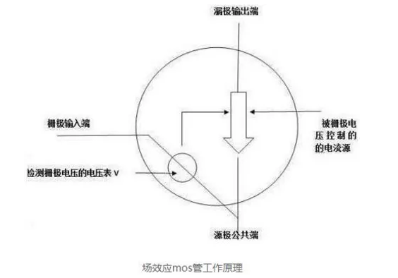 mos管小电流发热严重怎么解决