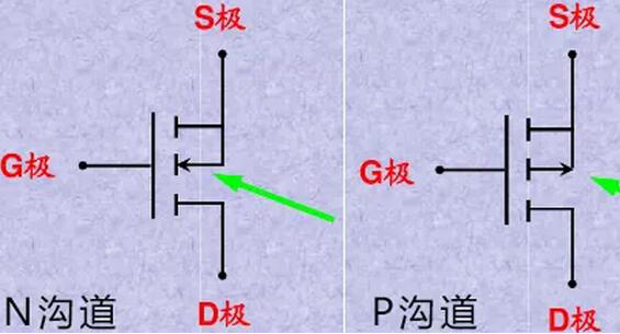 细说MOS管选型技巧