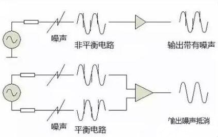 音频线的接法