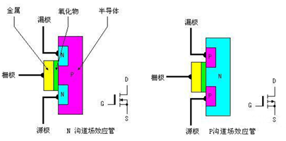 MOSFET的基本概念知识