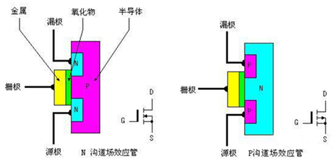 MOSFET工作原理，及其结构和主要参数详解