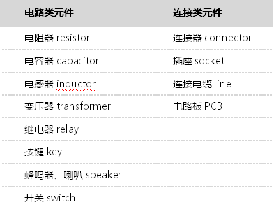 这些元器件基础知识都不懂，还怎么混电子圈？