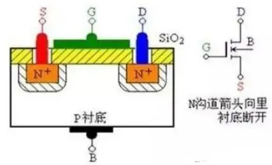 10分钟详细图解MOS管的结构原理