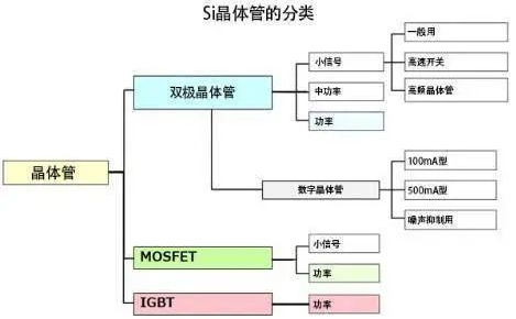 晶体管你了解多少