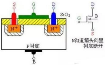 什么是MOS管?MOS管结构原理图解(应用_优势_三个极代表)