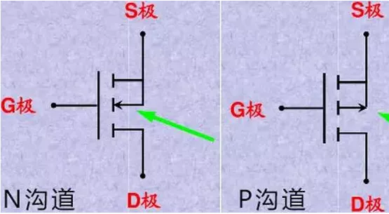 MOSFET器件的选择技巧