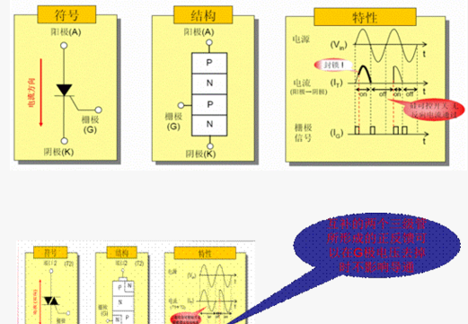 可控硅设计知识要点总结