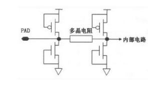 CMOS电路的ESD保护结构设计