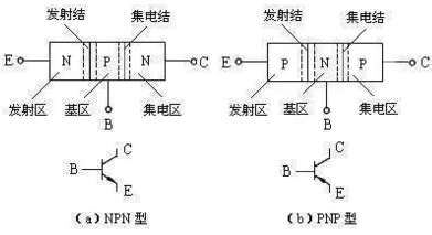 MOS管的正确用法