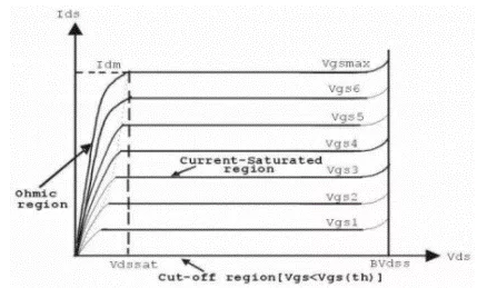 线性功率MOSFETS的输出特性和应用设计