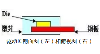 浅谈LED照明的驱动芯片选用技巧