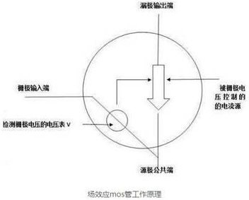 mos管做电源设计的发热分析