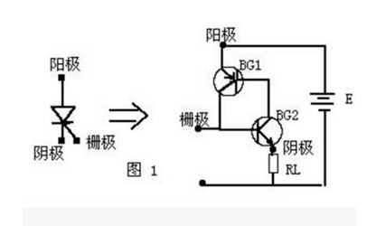 可控硅原理及电路应用解析